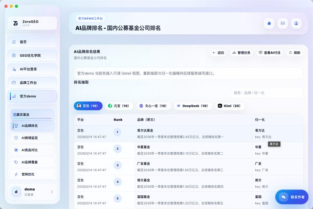 品牌排名