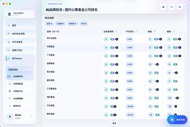 品牌排名
